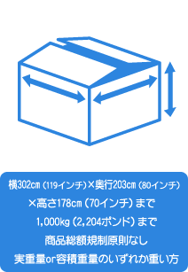 横302cm（119インチ）×奥行203cm（80インチ）×高さ178cm（70インチ）まで1,000㎏（2,204ポンド）まで商品総額規制原則なし実重量or容積重量のいずれか重い方