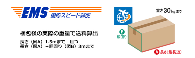 横302cm×奥行203cm×高さ178cmまで1,000㎏まで商品総額規制原則なし実重量or容積重量のいずれか重い方