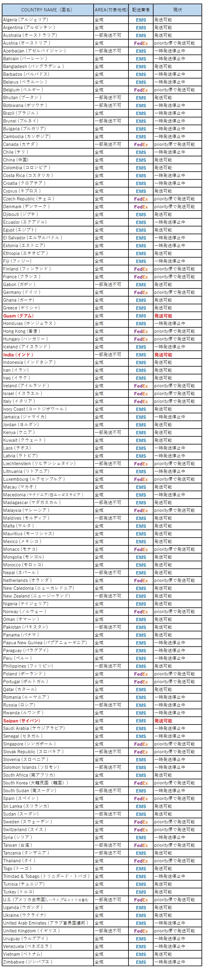 一覧